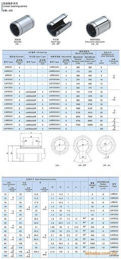 浙江丽水市杰特轴承公司 专业直线运动轴承制造专家的品质之路